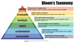How to Apply Revised Bloom’s Taxonomy to ELearning Courses
