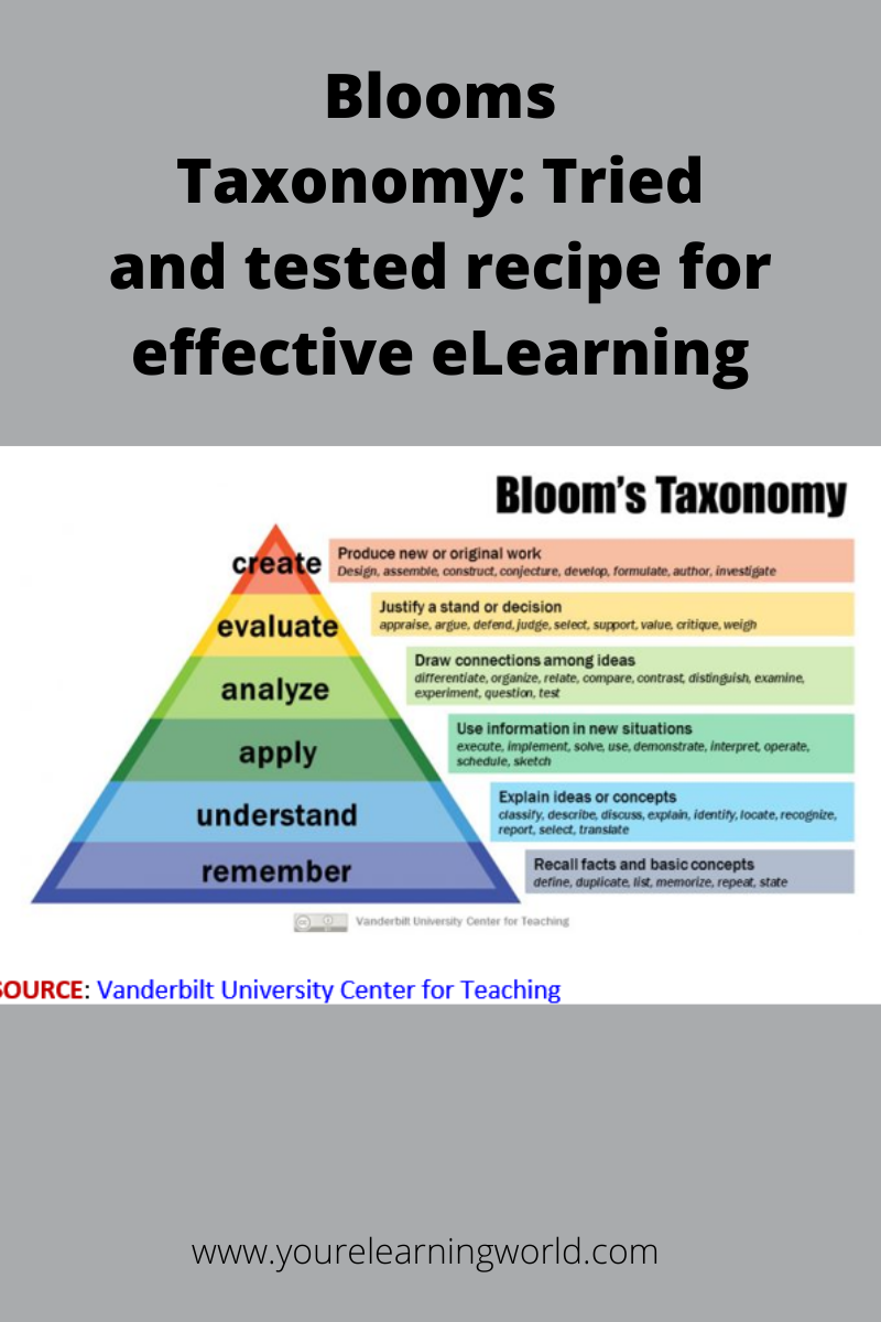 Bloom's Taxonomy and eLearning content creation